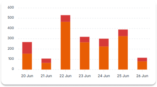 dashboard feature image