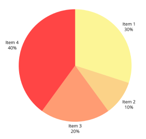 dashboard feature image